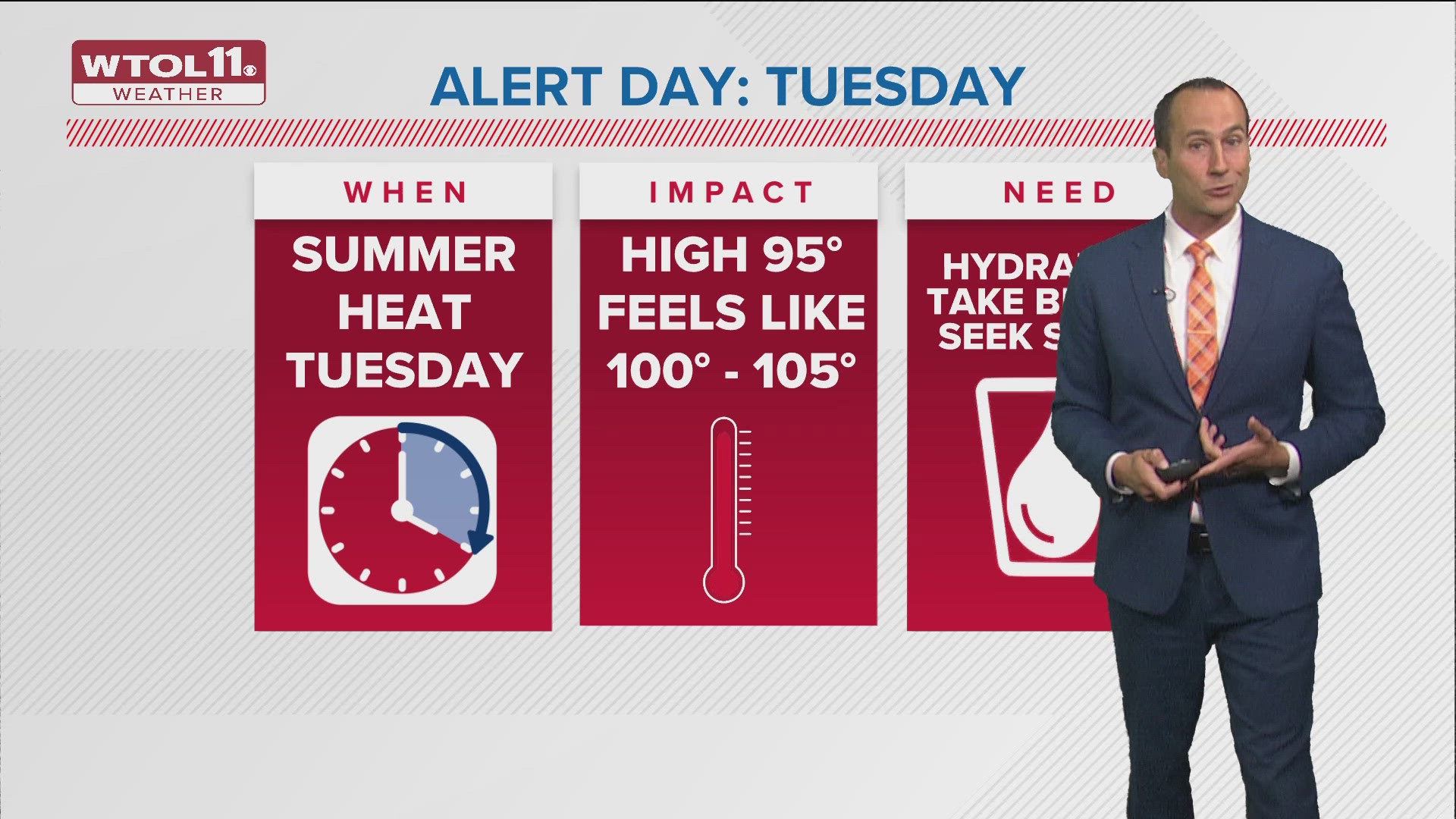 Extreme heat will continue for Tuesday's ALERT DAY. Highs will soar well into the middle 90s with the heat index likely to reach 100 to 105 degrees by afternoon.