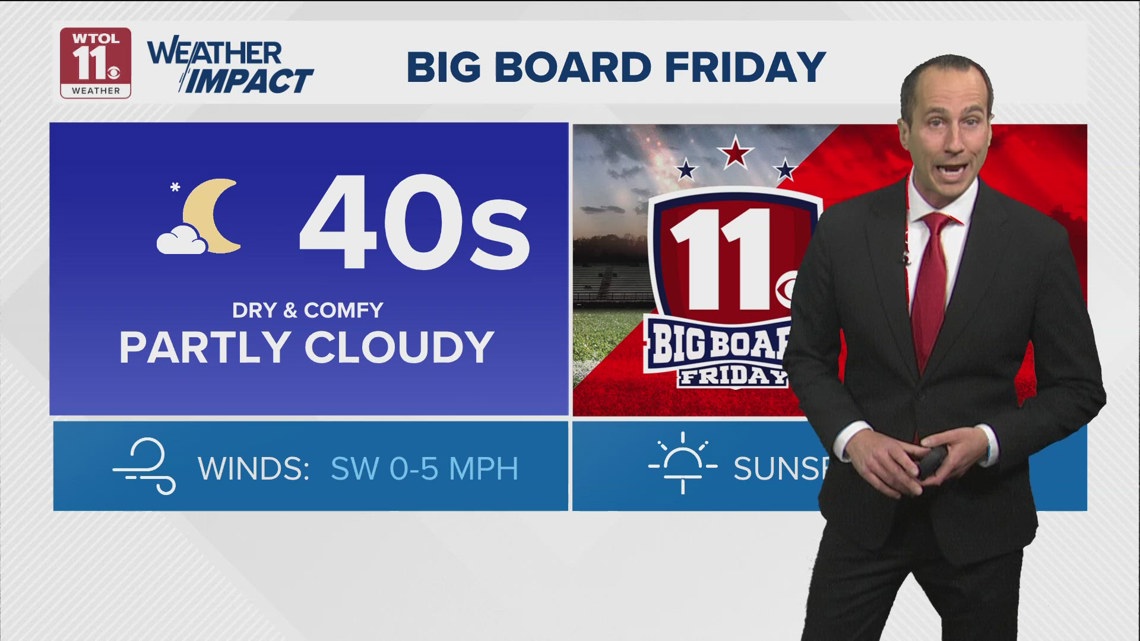 Dry, pleasant Friday evening; warm and breezy Saturday | WTOL 11 ...