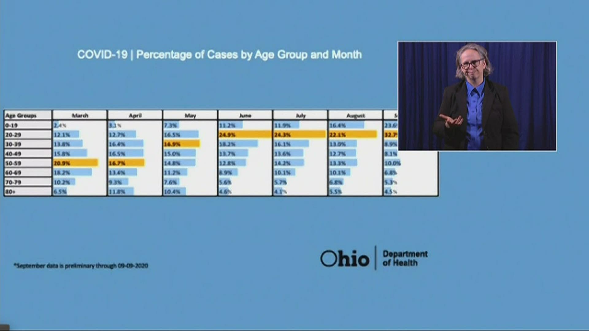 Ohio Gov. Mike DeWine explains the age distribution of coronavirus cases in the state.