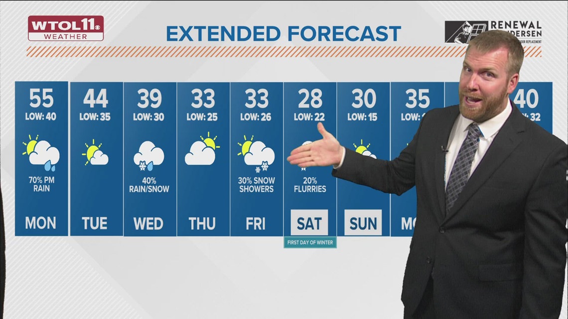 Breezy Monday with rain expected, temperatures surge into 50s | WTOL 11 ...