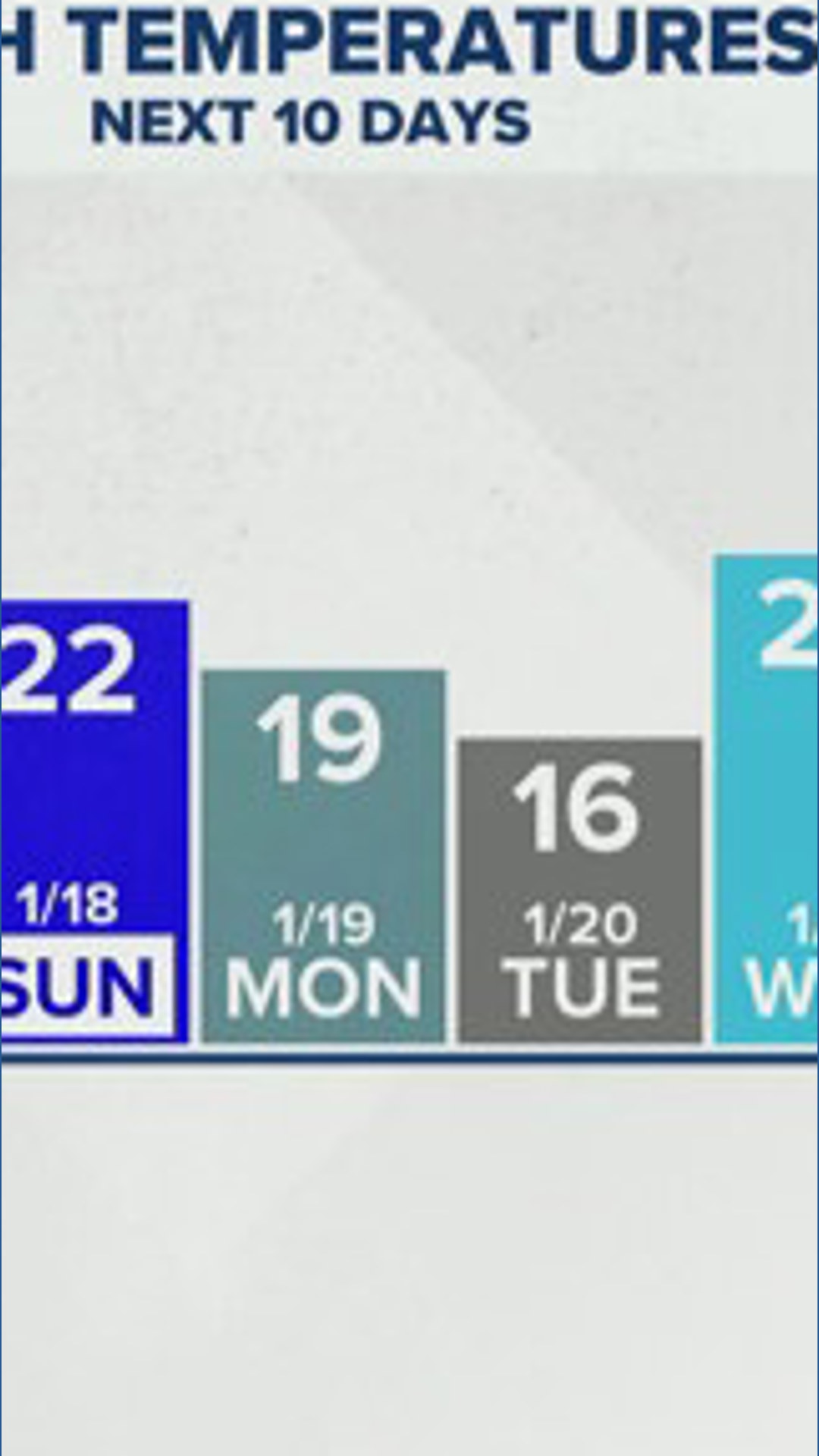 Rain, snow mix Wednesday morning; highs peak in mid 30s | WTOL 11 ...