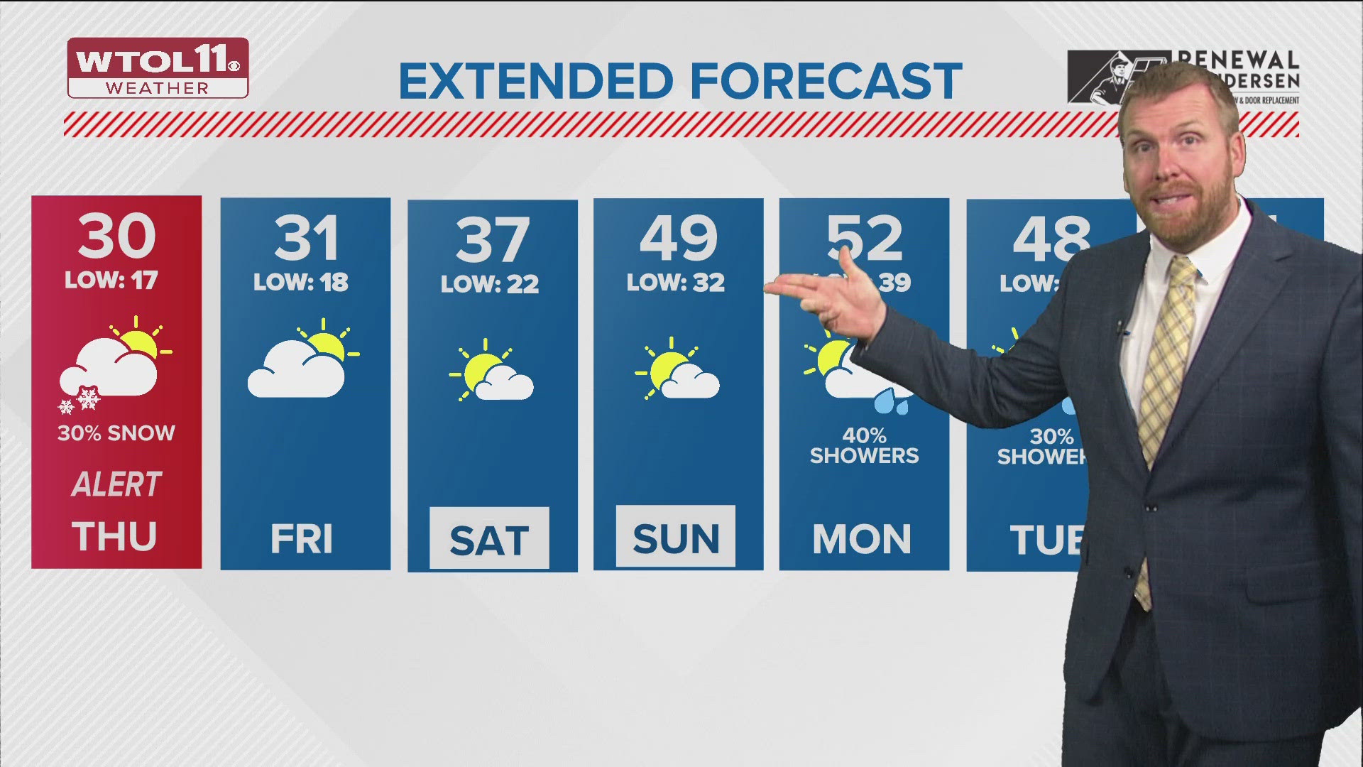 ALERT DAY continues Thursday for wind, snow showers, bitter cold | WTOL ...