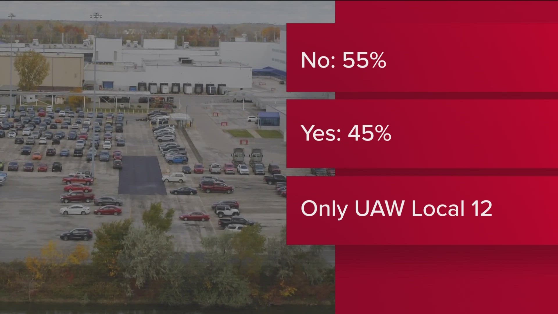 Members of UAW Local 12, which represents workers at the Jeep Toledo Assembly Complex, voted on a tentative contract.