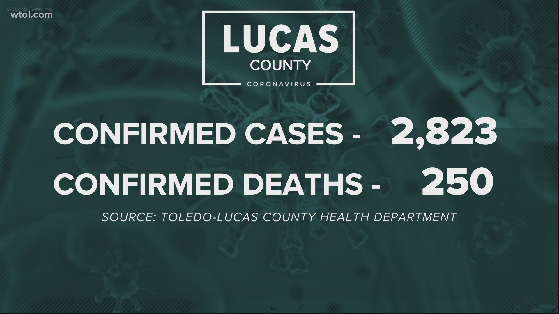 Health Commissioner Eric Zgodzinski discussed back-to-school, overall case numbers and trends, ages of those affected, Put-in-Bay cases and more.