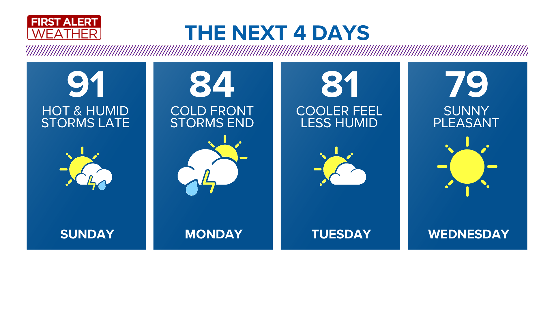 10Day and Hourly Weather Forecast Toledo, Ohio