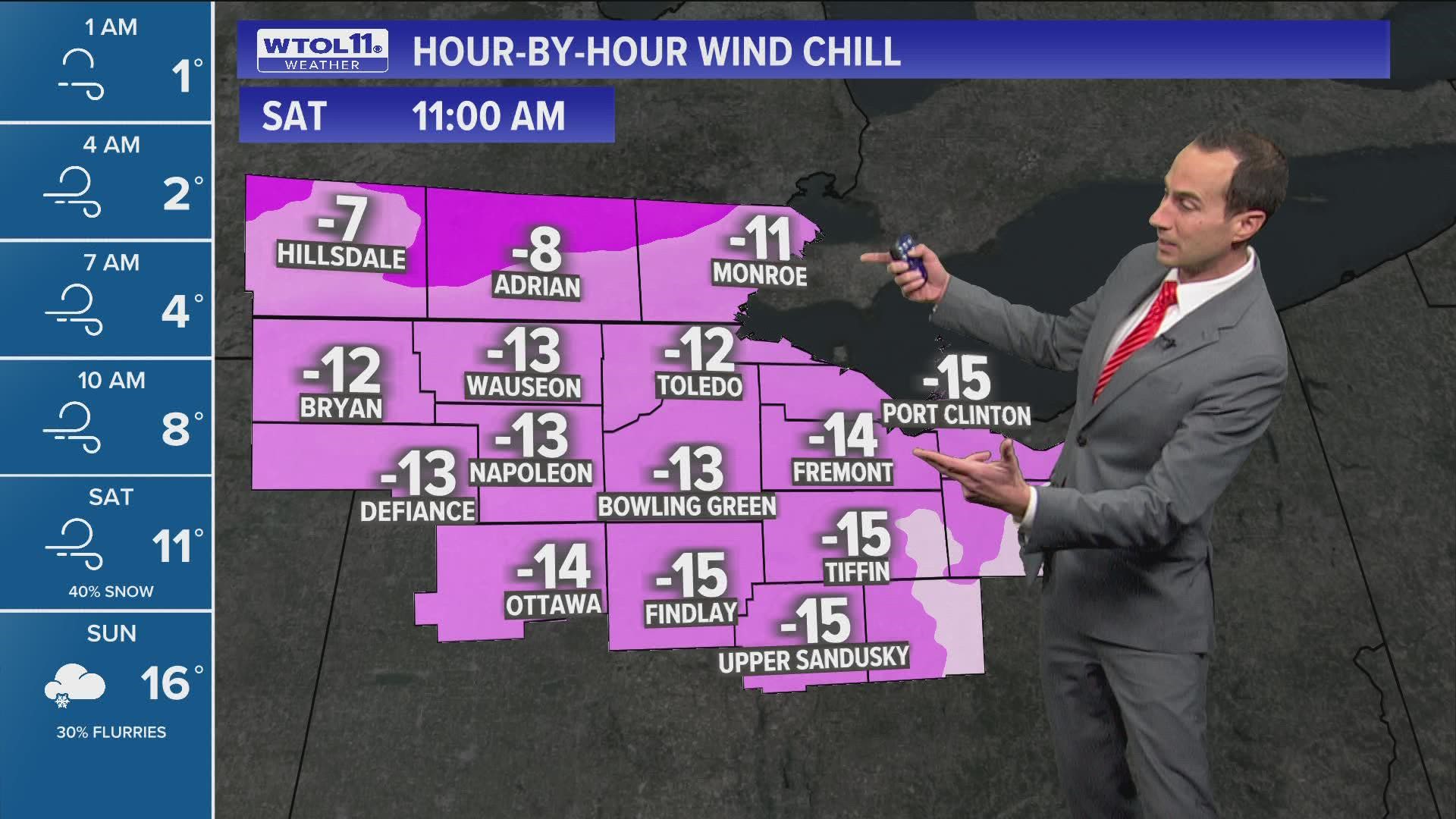 Lows will hover near or below zero with wind chills of minus 20-25 degrees.