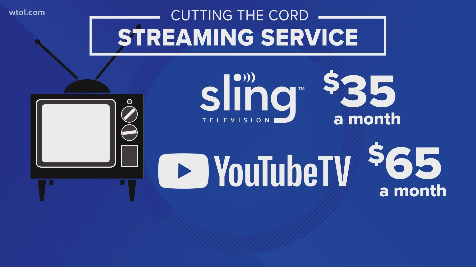 In the digital age, options are plentiful for cable alternatives. Some offer just what you want for a much better deal than ones that offer a lot of what you don't.