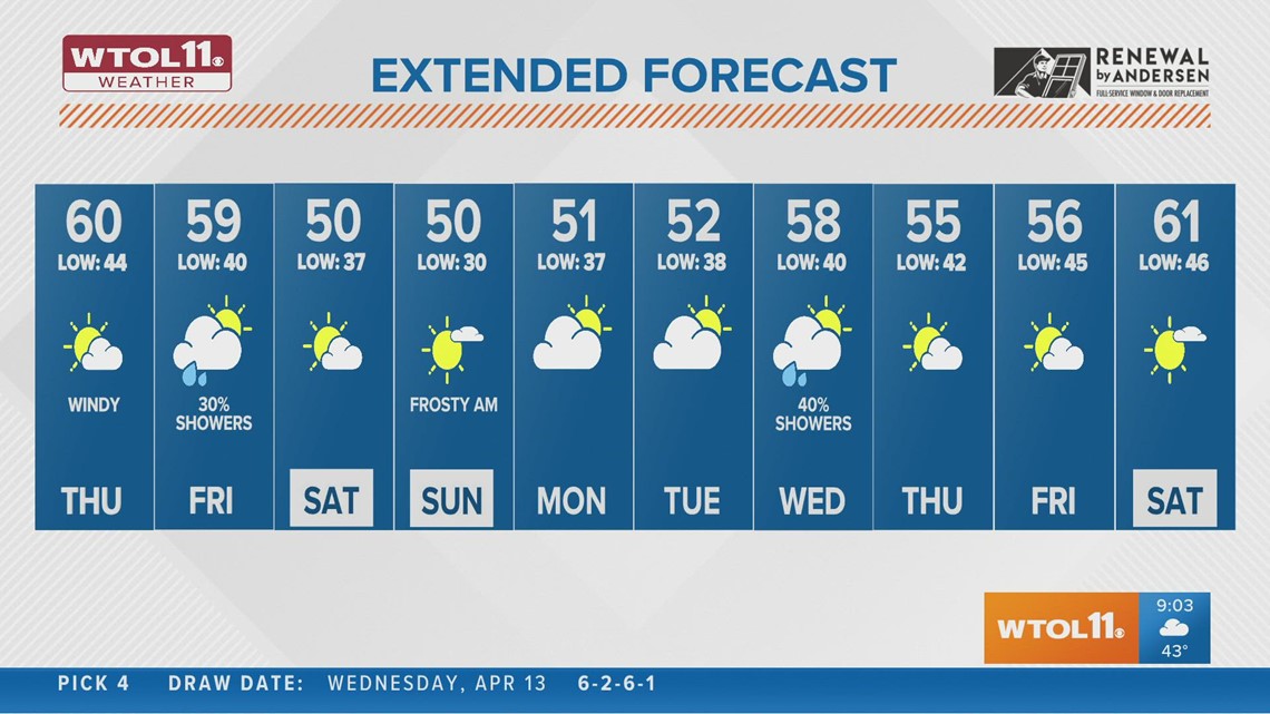 WTOL Weather: A very windy Thursday - April 14 | wtol.com