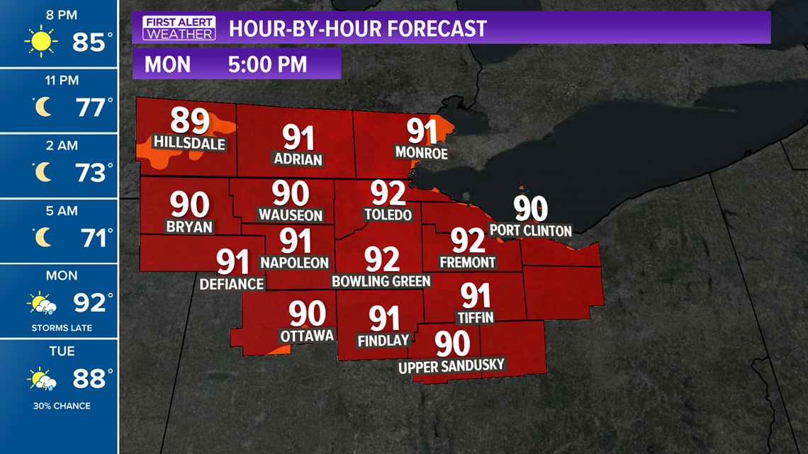 What is the weather in the Toledo area?