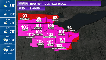 First Alert Forecast | Another hot, muggy day with a few storm chances Wednesday