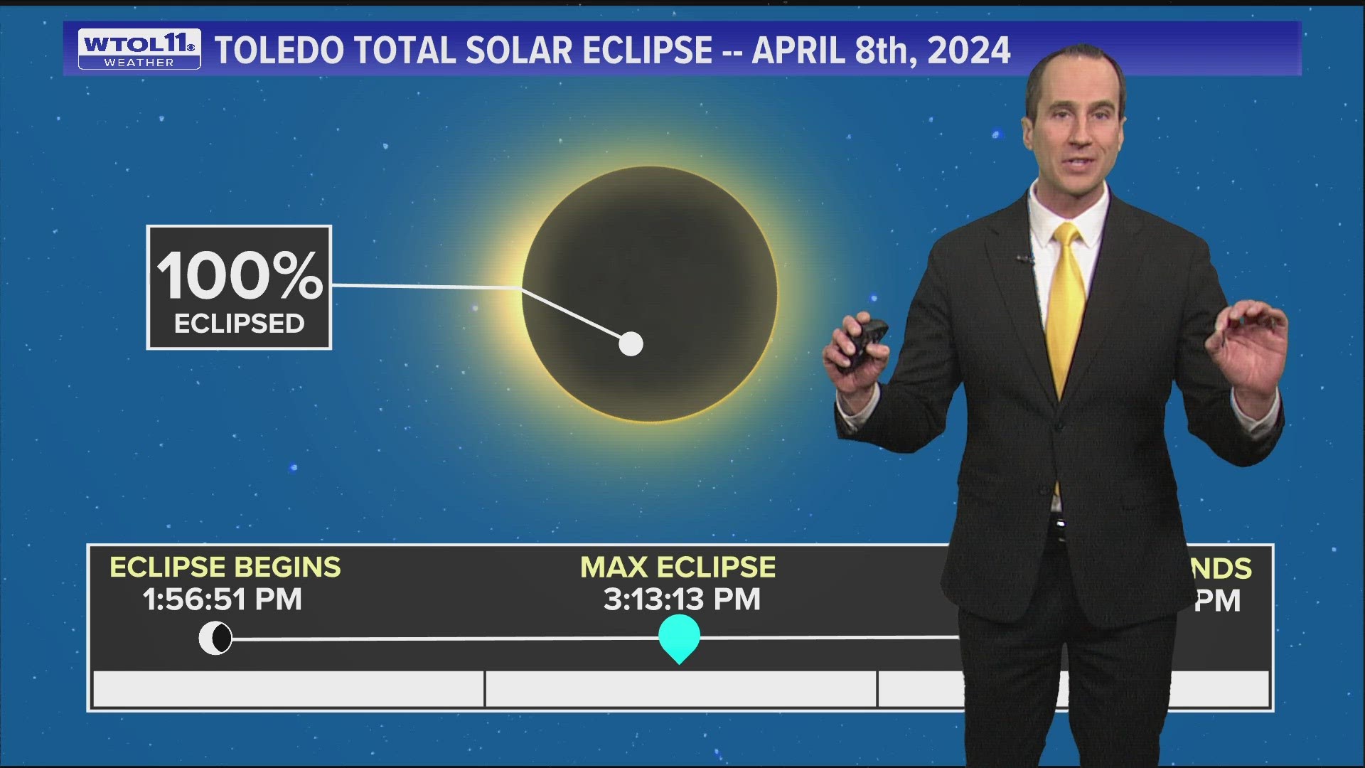Timeline of the total solar eclipse on April 8, 2024