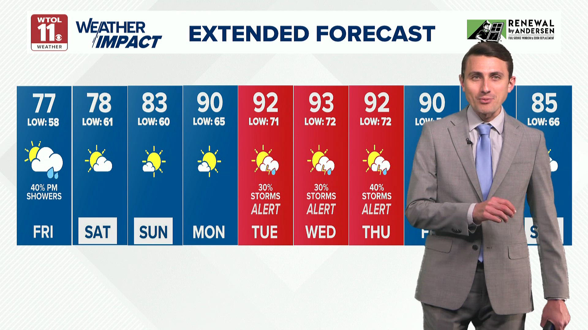 Dry, cloudy Friday with evening rain possible | WTOL 11 Weather | wtol.com