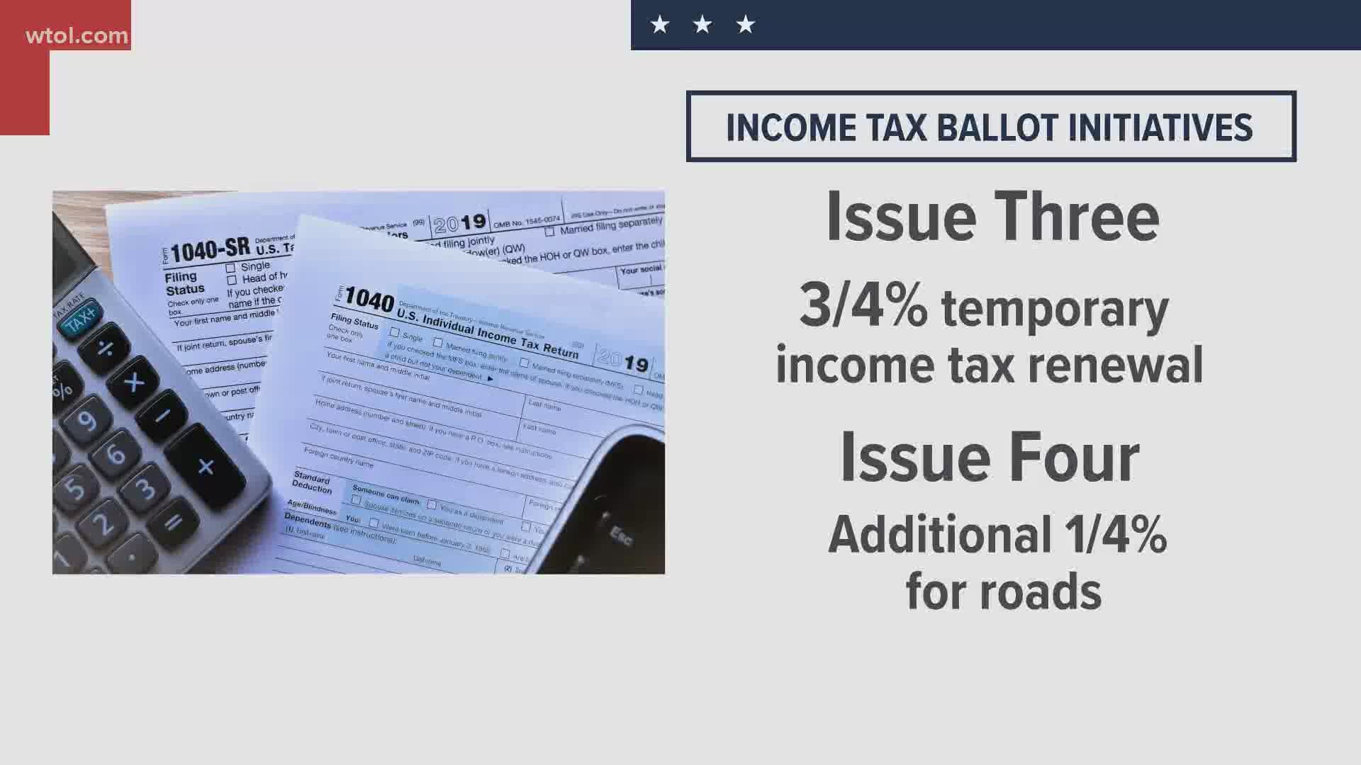 The local Libertarian party has put up signs asking people to vote no on a temporary tax that's been renewed since the 80s.