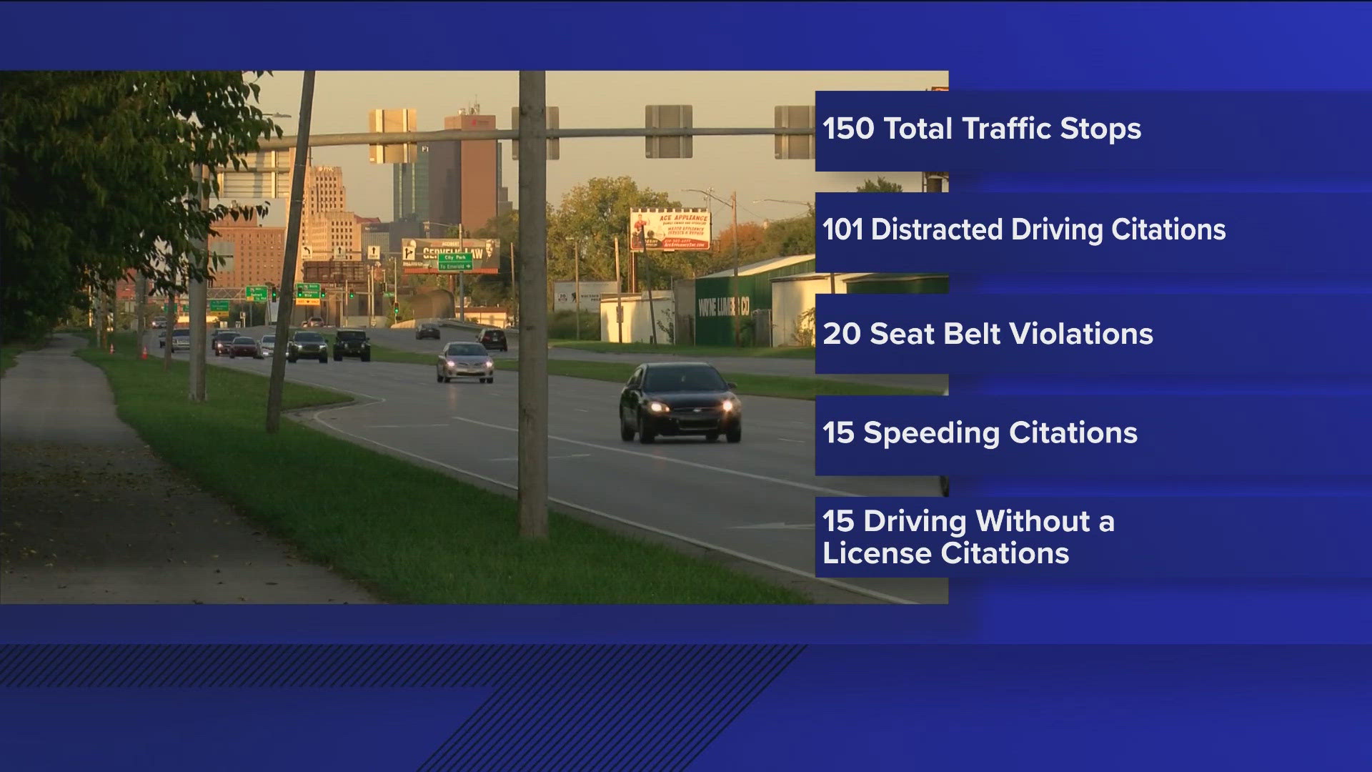 The Toledo-wide traffic enforcement blitz coincided with Distracted Driving Month in April. Over 100 citations were issued for distracted driving and other offenses.