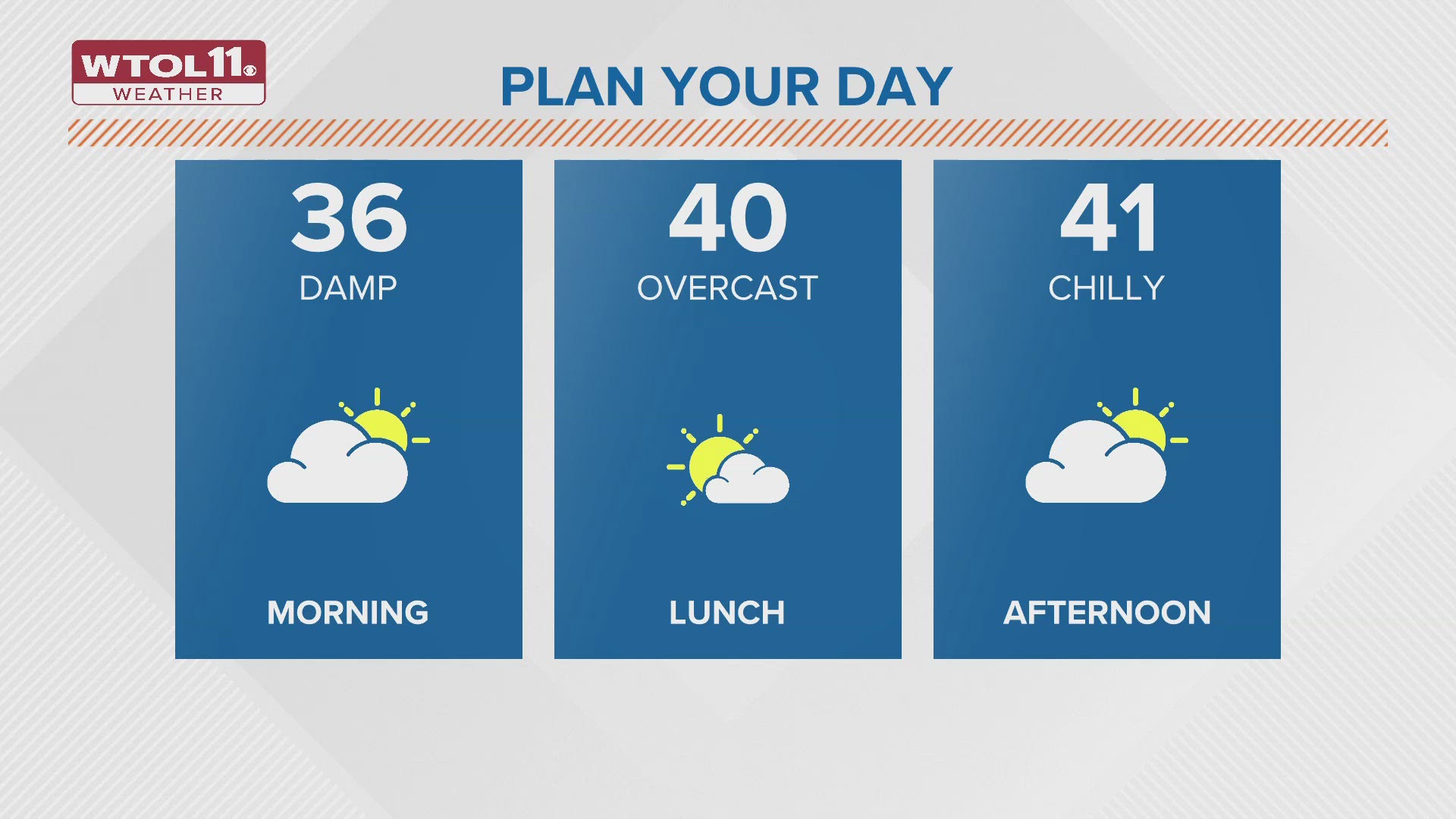 Cloudy skies for Thanksgiving with highs in 40s | WTOL 11 Weather ...