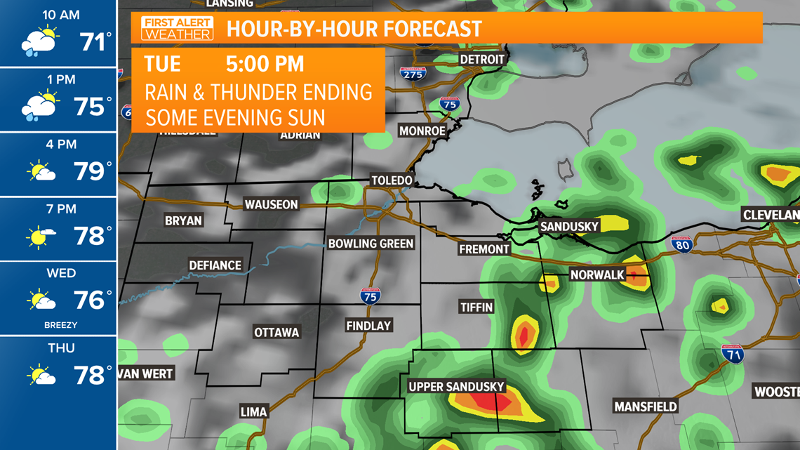 Toledo area weather forecast