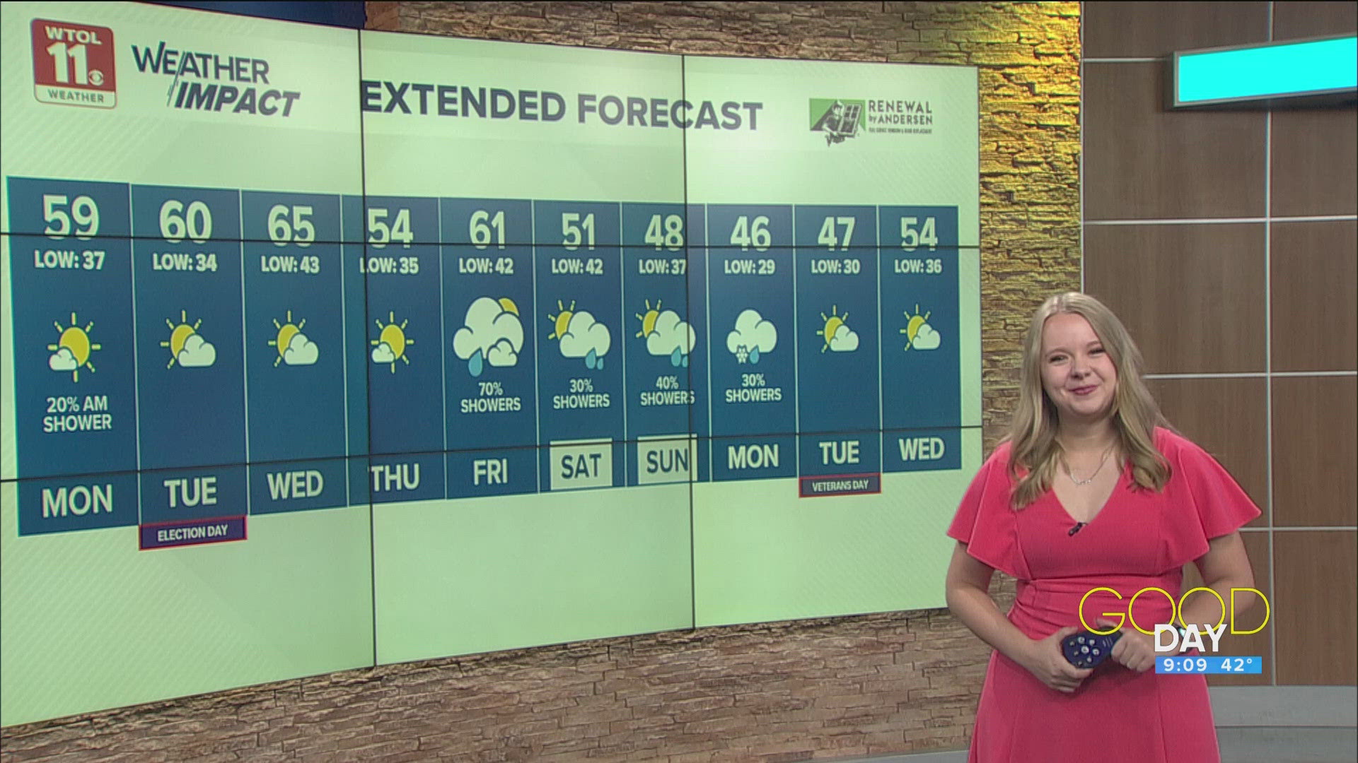 Cool Monday brings brief dry stretch; damp, cool weekend ahead | WTOL ...