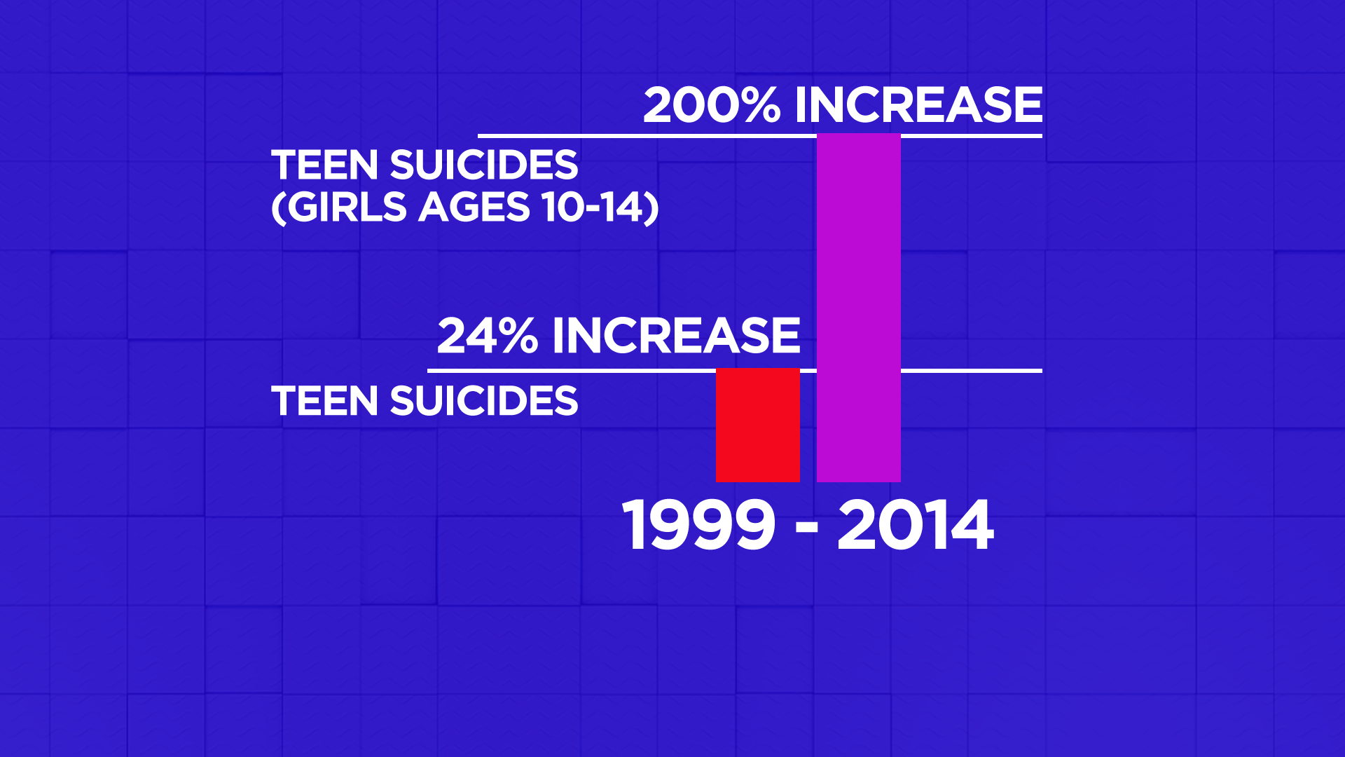 More Young Girls Are Turning To Suicide; What Parents Need To Know ...