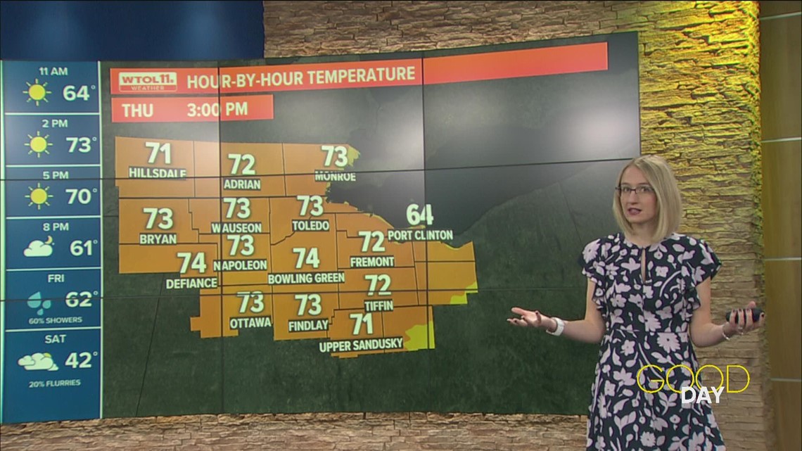 Well-above Average Temps, Sunshine Before Friday Cold Front | Good Day ...