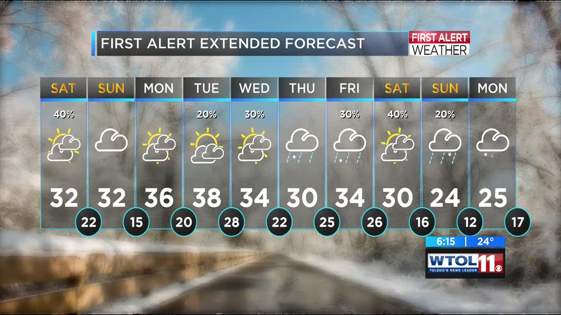 Light snow moving in this afternoon, blustery night ahead