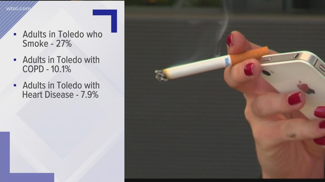Toledo has second-highest smoking rate in nation despite pandemic