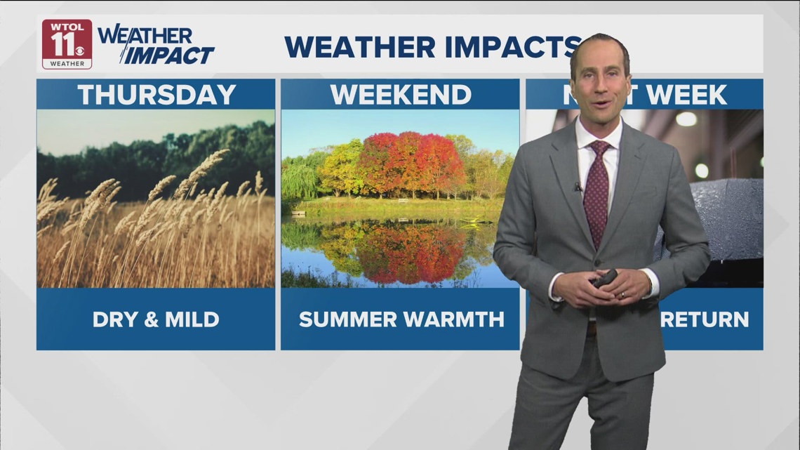 Temps tumble Thursday morning; near record warmth this weekend | WTOL ...
