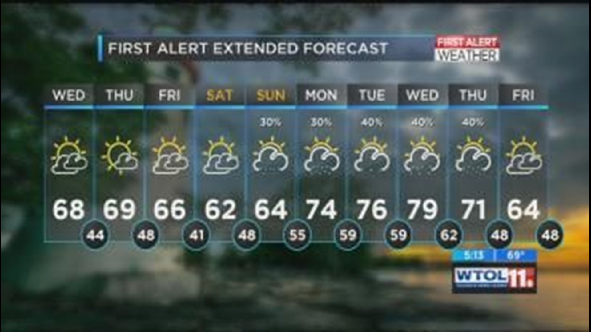 First Alert Forecast: Lower temperatures and lower humidity
