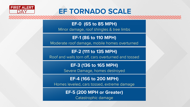 NWS: 20 tornadoes hit Ohio in six-hour span late Memorial Day | wtol.com