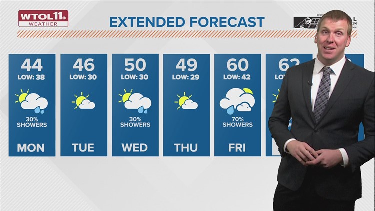 Chilly, cloudy Monday brings light rain with highs in mid-40s | WTOL 11 Weather