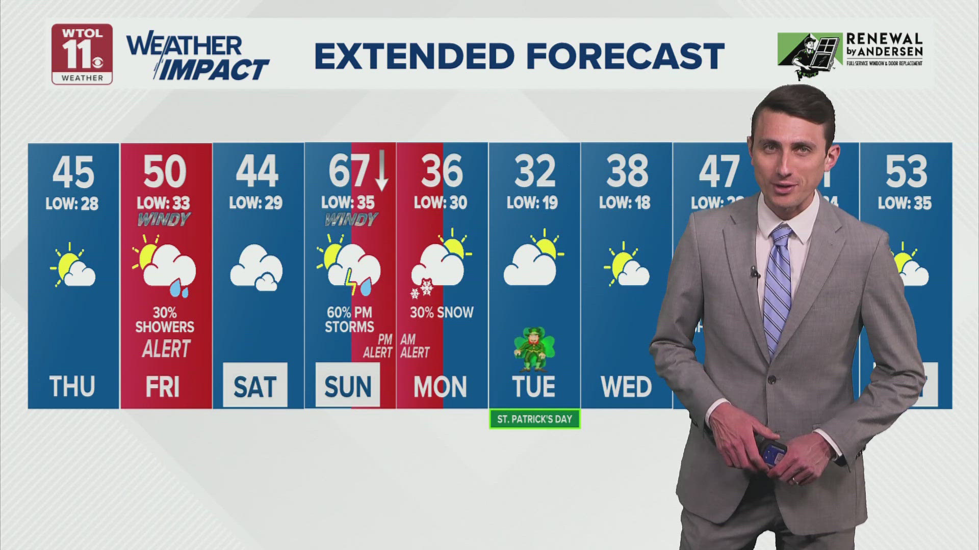 LIVE Toledo radar | See the latest in winter weather over NW Ohio, SE ...