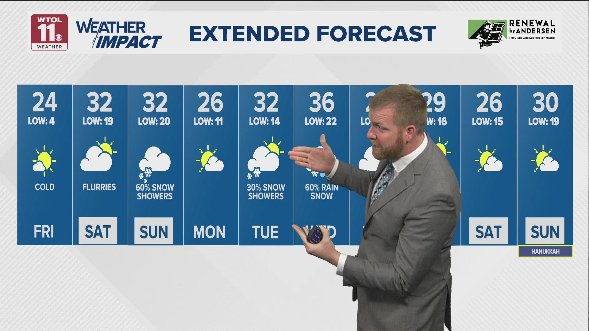 Frigid temperatures Friday morning, sunny afternoon in 20s | WTOL 11 ...