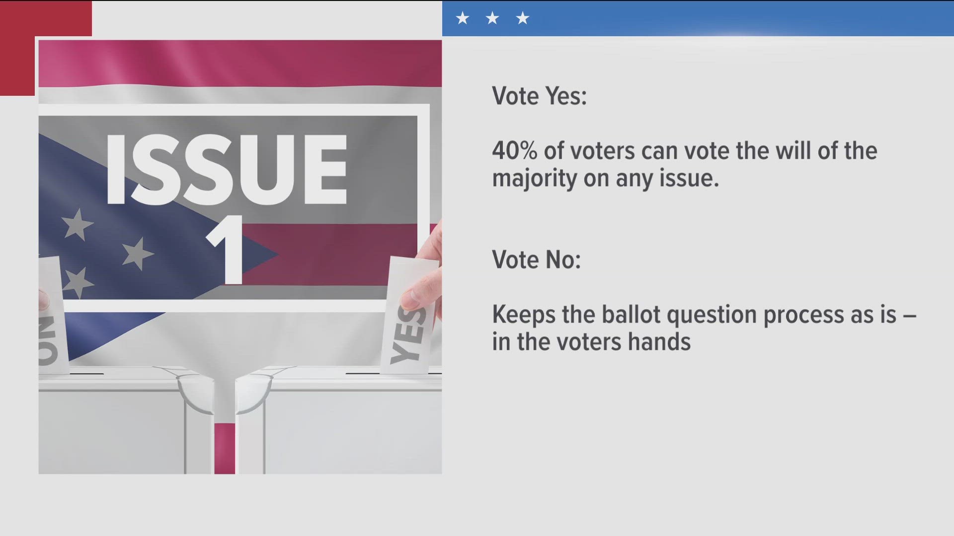 Today is voting day in Ohio for the special election. Our Zeinab Cheaib explains what this means for Ohioans.