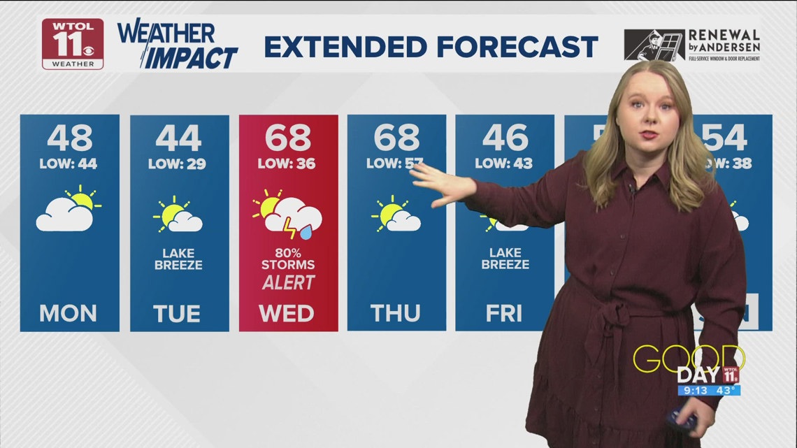 Cool, damp and cloudy Monday; storm chances return Wednesday | WTOL 11 ...