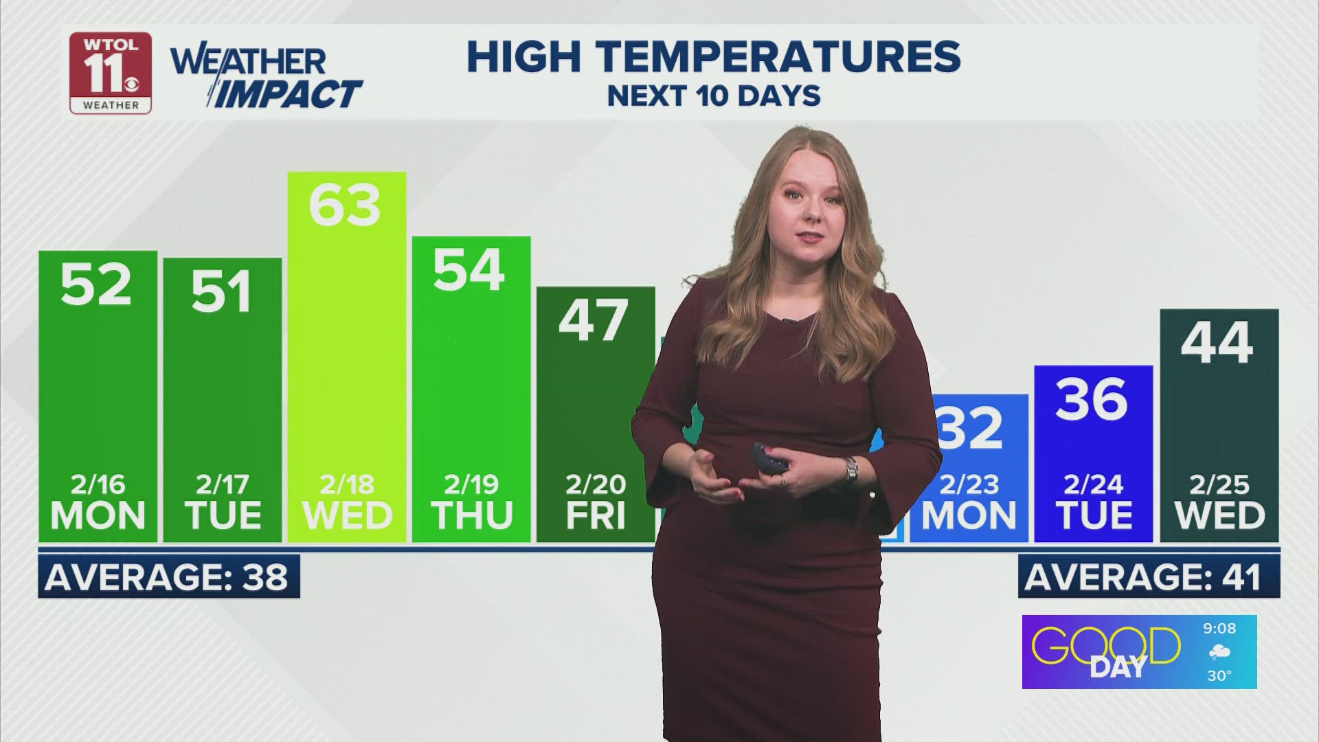 Spring sneak peek with warm start to week | WTOL 11 Weather | wtol.com
