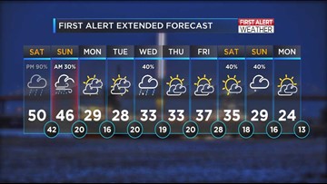 thunderstorms wtol