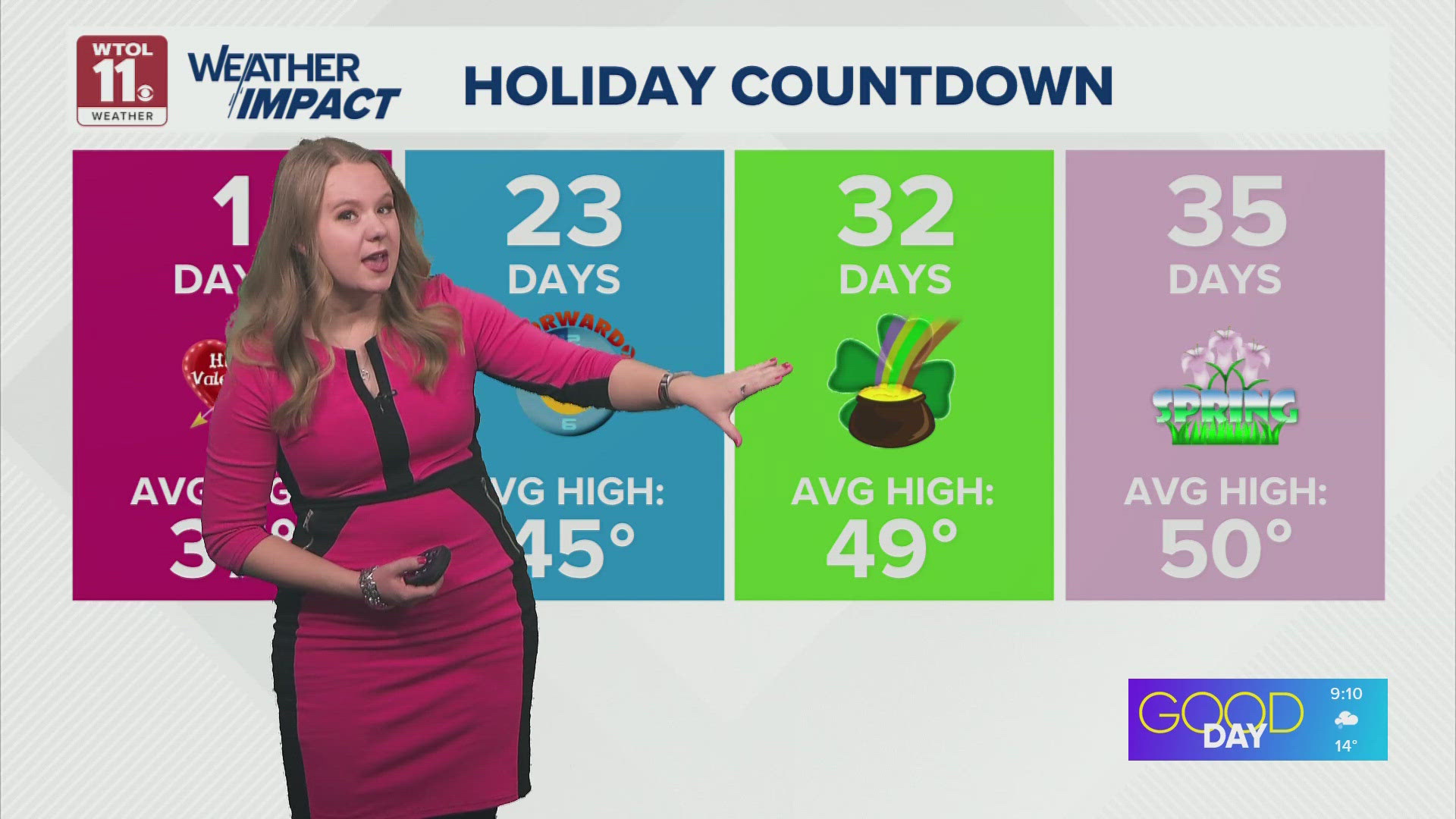Some sunshine, milder weather Friday as warmup approached | WTOL 11 ...