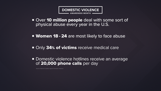 what percentage of domestic violence cases get dismissed in california