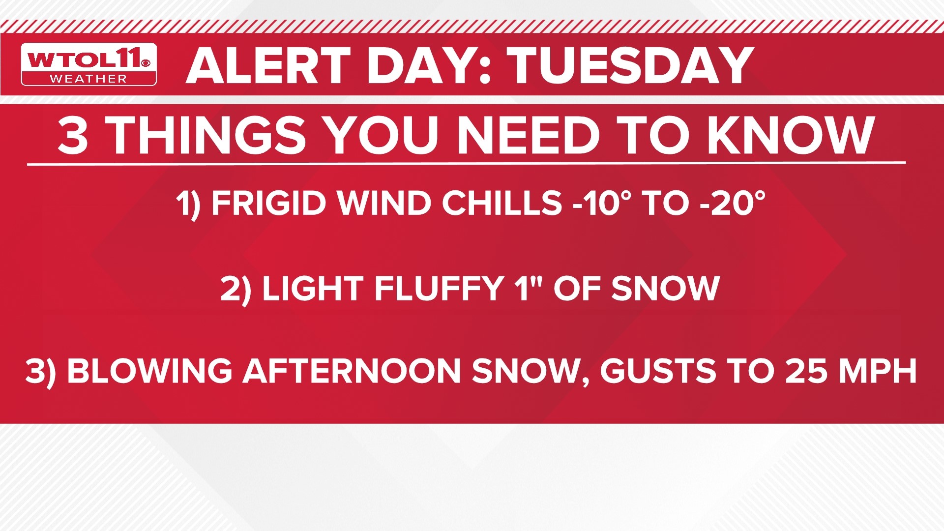 Cold Weather, Wind And Snow Prompts ALERT DAY Warning For Tuesday ...