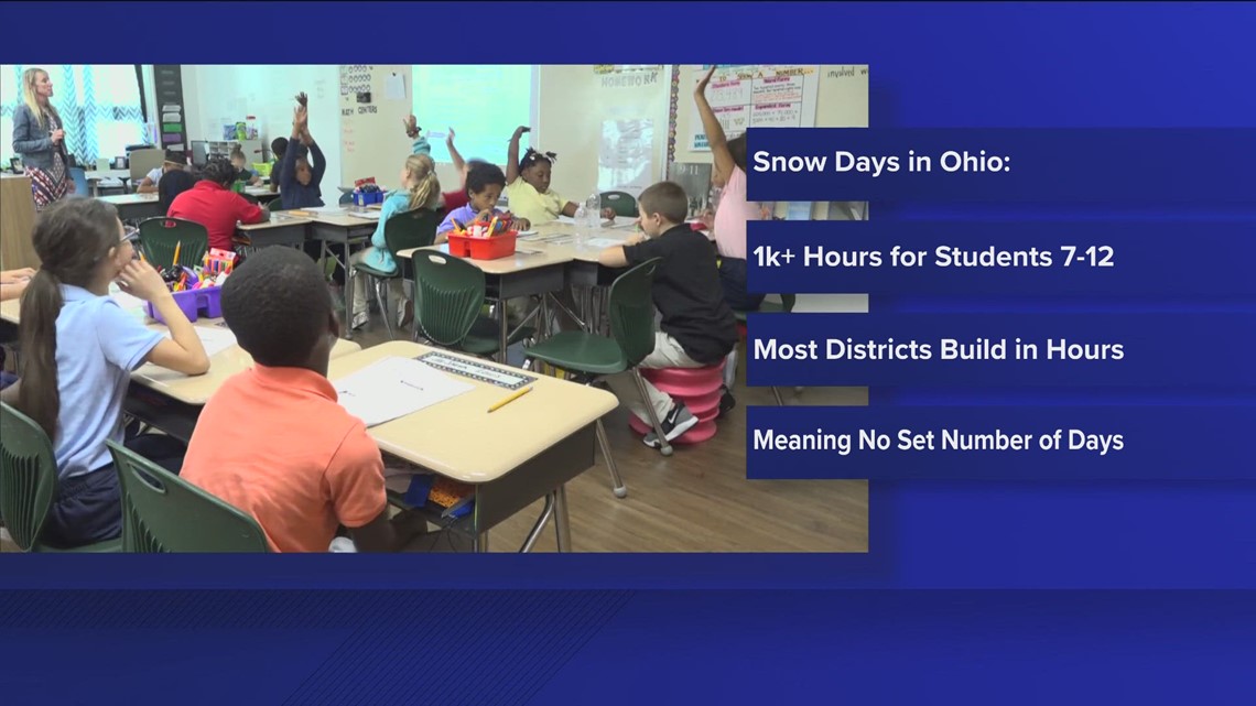 How many snow days do schools get?