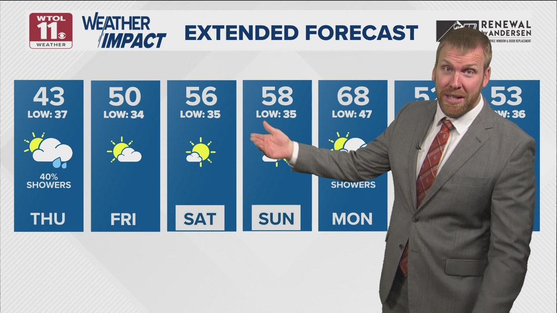 Damp, chilly Thursday with highs dropping into low 40s | WTOL 11 ...