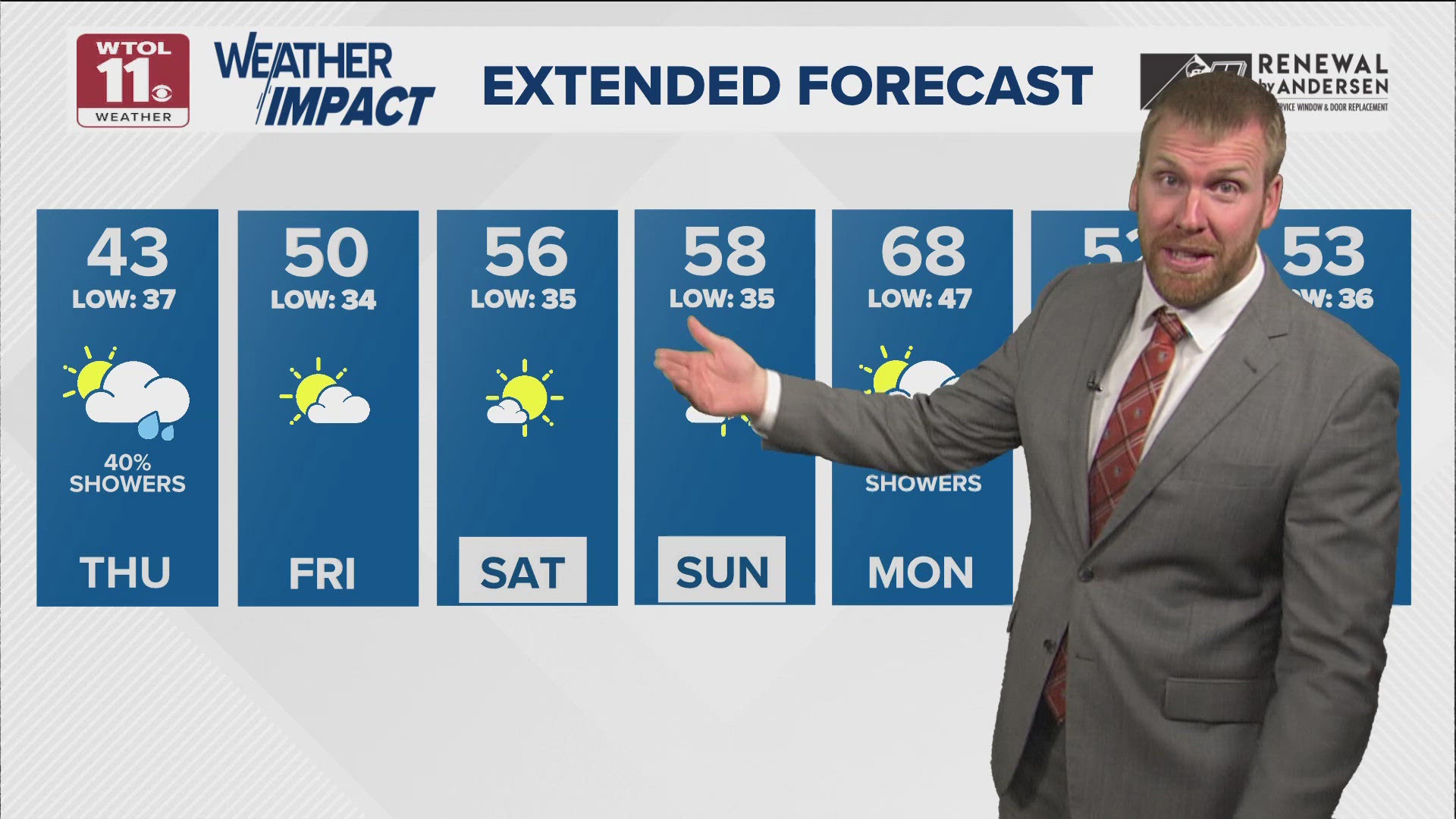 Damp, chilly Thursday with highs dropping into low 40s | WTOL 11 ...