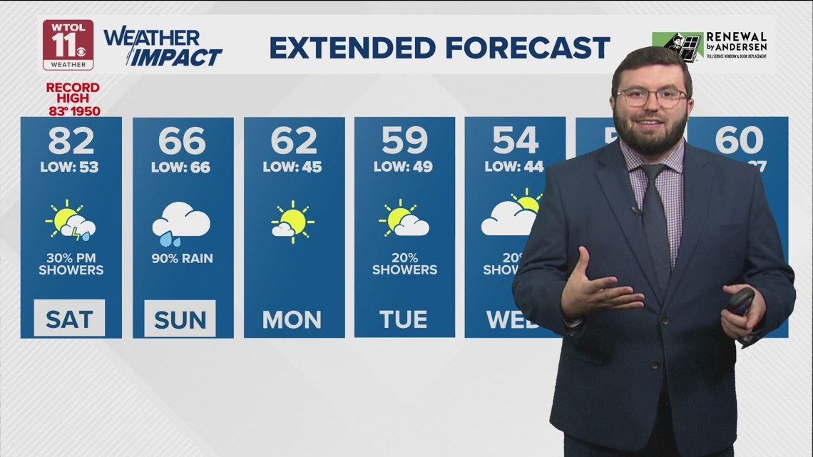 Temperatures surge on Saturday; rain, winds expected Sunday | WTOL 11 ...