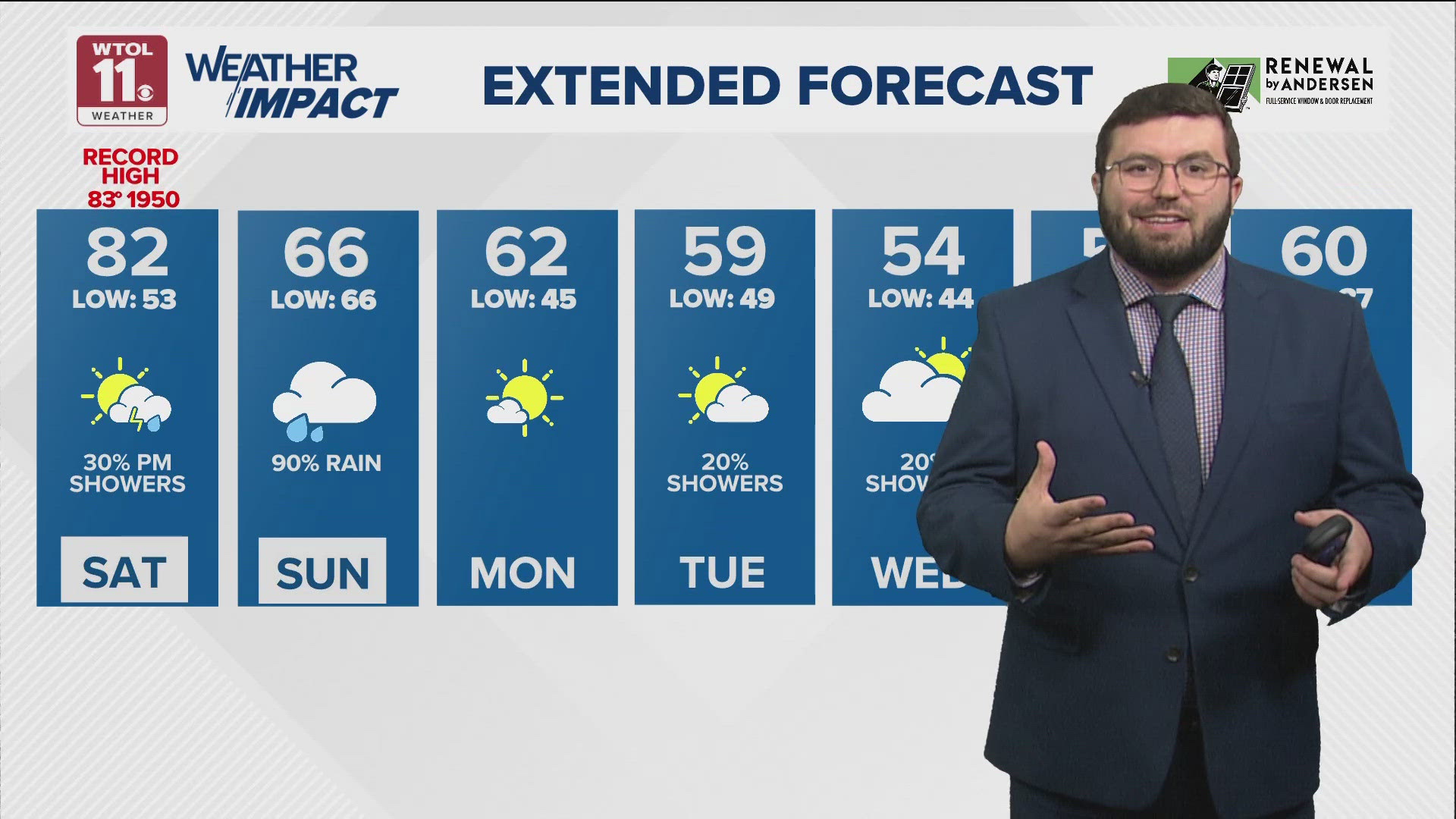 Temperatures surge on Saturday; rain, winds expected Sunday | WTOL 11 ...
