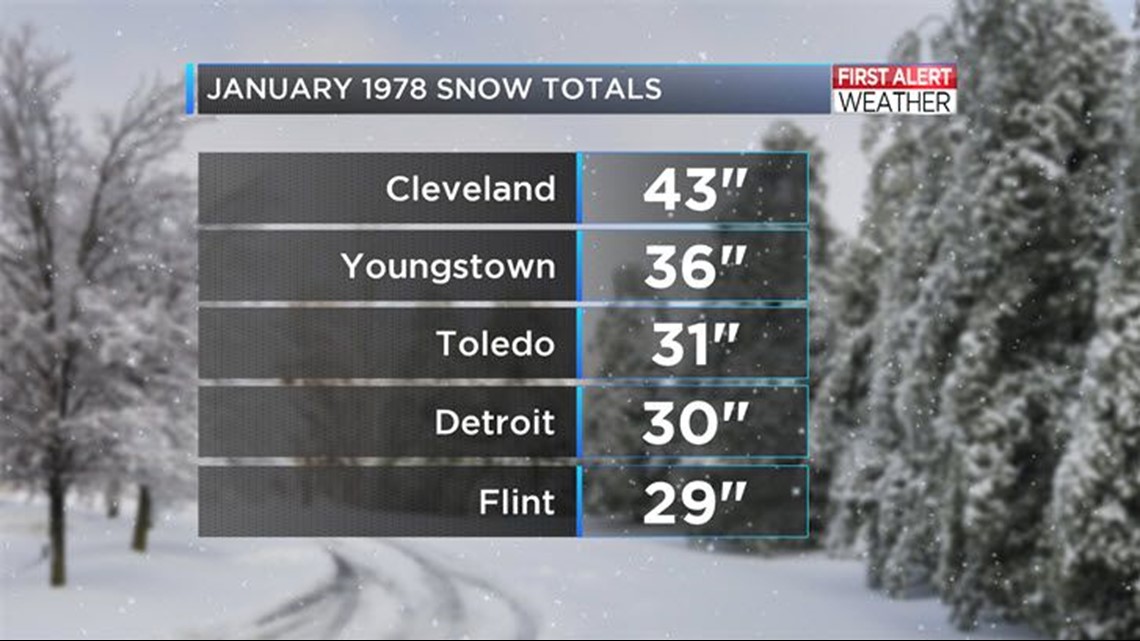 Relive '78 How much snow fell in the blizzard?