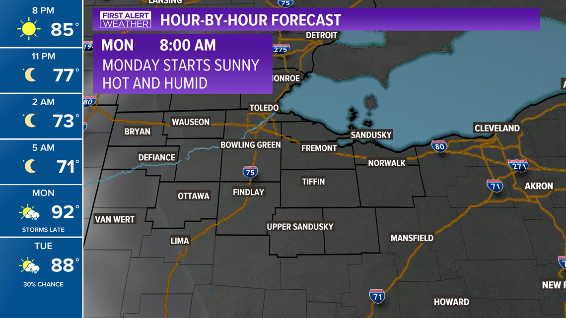 What is the weather in the Toledo area?