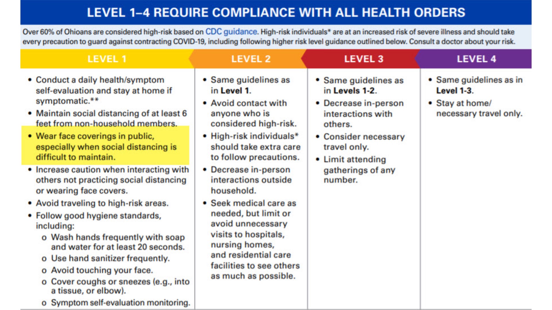 This mandate comes after Governor Mike DeWine announced the county is at a level red in the state's COVID-19 advisory system.