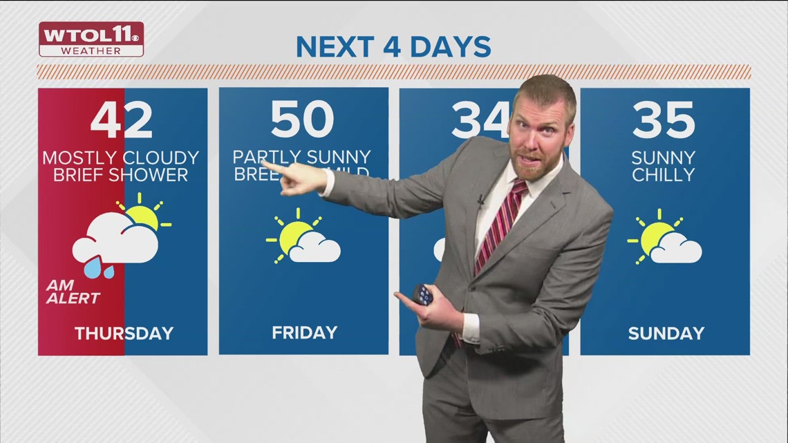 Foggy rain possible Thursday; temps warm up Friday | WTOL 11 Weather ...