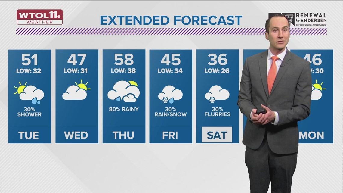 Mild And Breezy Tuesday With Rain In The Forecast This Week | WTOL 11 ...