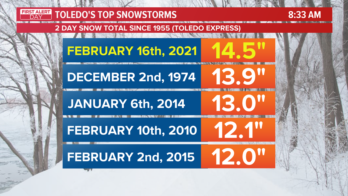 blizzard of 78 snow totals