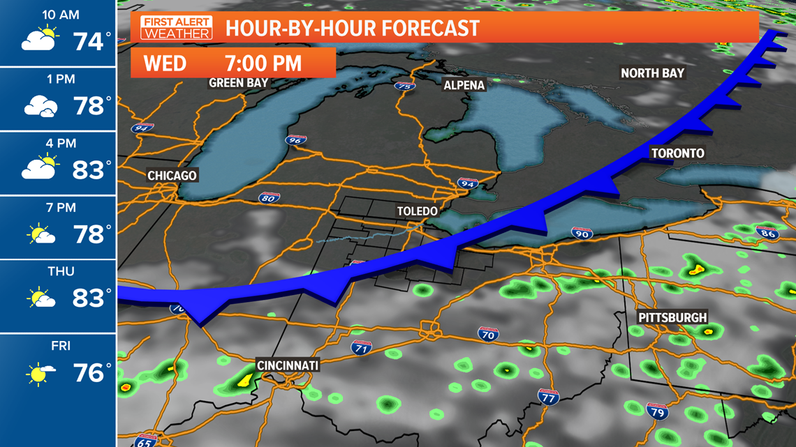 What is the weather in the Toledo area?